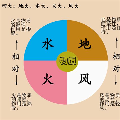 火水土風|四大元素説の基本｜風・火・水・土（地）の特